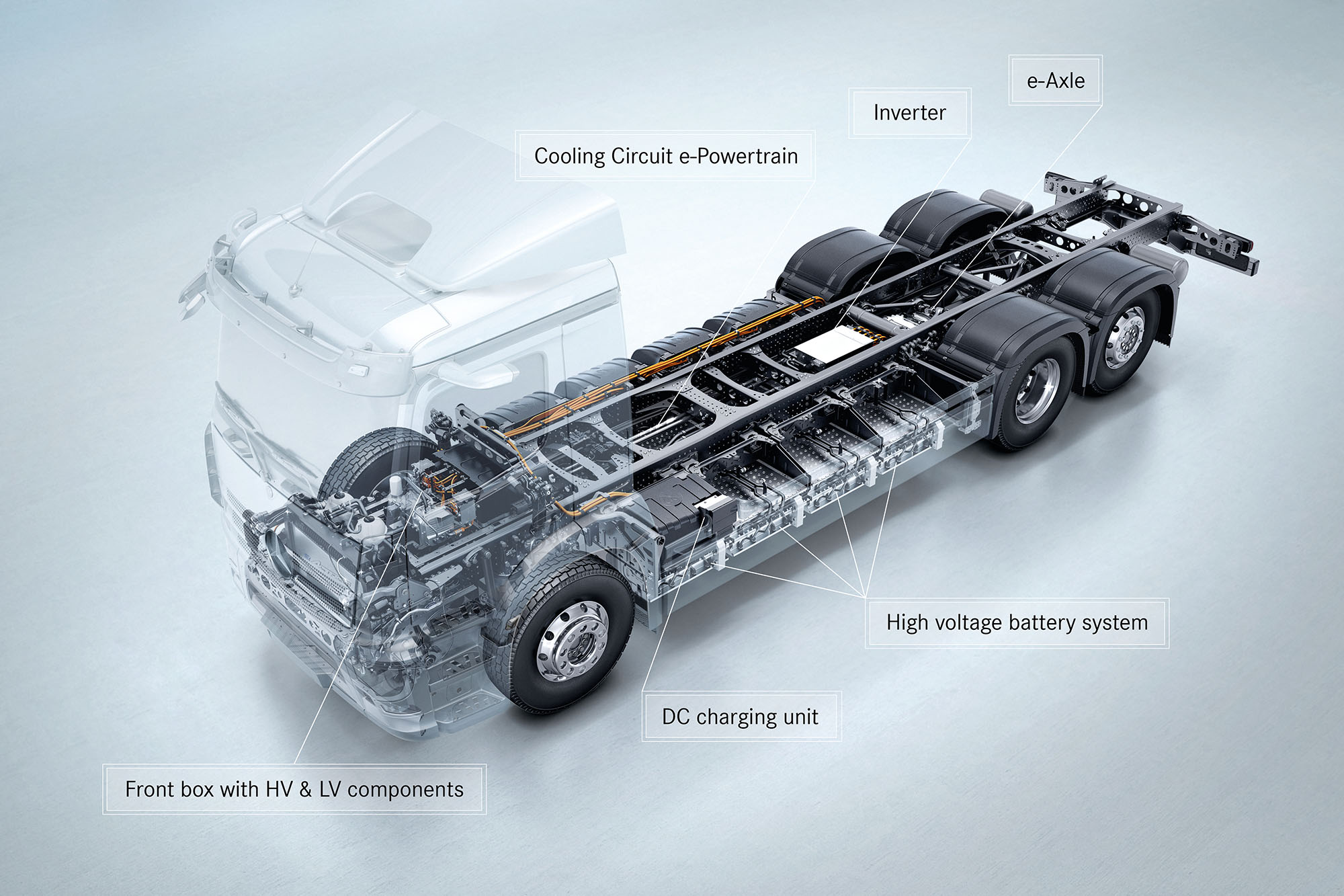 The drive train of a Mercedes-Benz eActros)